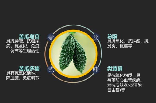 有减脂功效的茶，祛湿减脂喝什么茶，有减脂功效的茶,祛湿减脂喝什么茶好